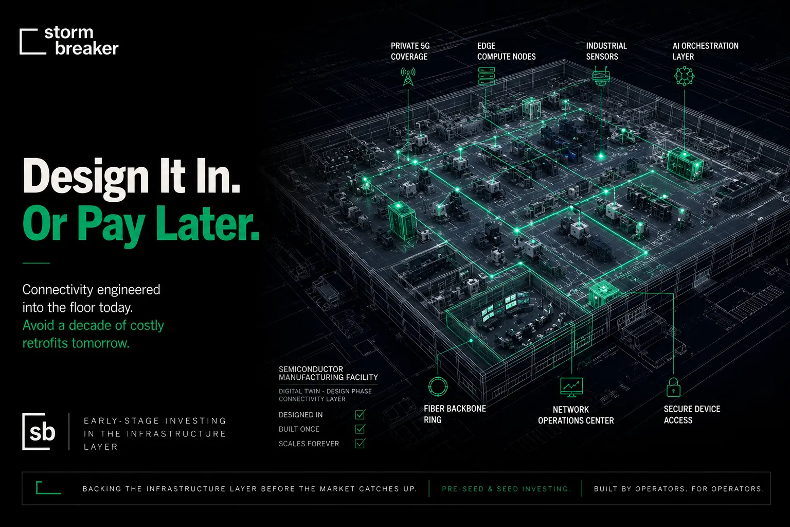 Design it in. Or pay later. Connectivity engineered into the floor today avoids a decade of costly retrofits tomorrow. A digital-twin blueprint of a semiconductor manufacturing facility with private 5G coverage, edge compute nodes, industrial sensors, AI orchestration layer, fiber backbone ring, network operations center, and secure device access - designed in, built once, scales forever.