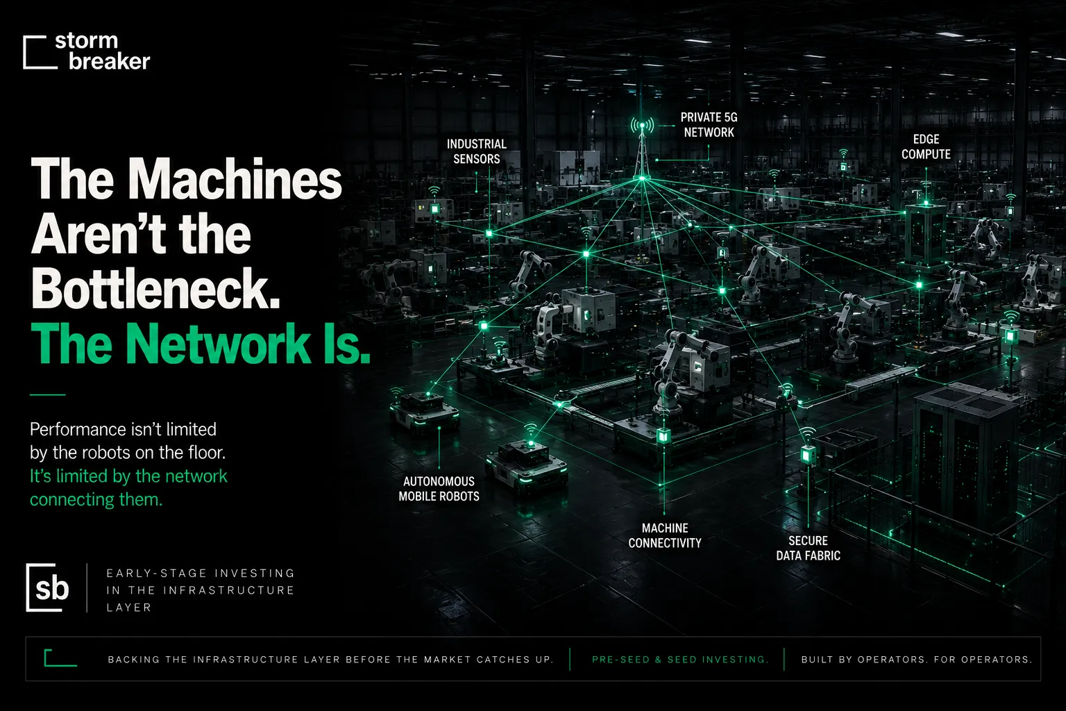 The machines aren't the bottleneck. The network is. Performance isn't limited by the robots on the floor. It's limited by the network connecting them. A factory floor with industrial sensors, autonomous mobile robots, machine connectivity, secure data fabric, and edge compute linked through a private 5G network.