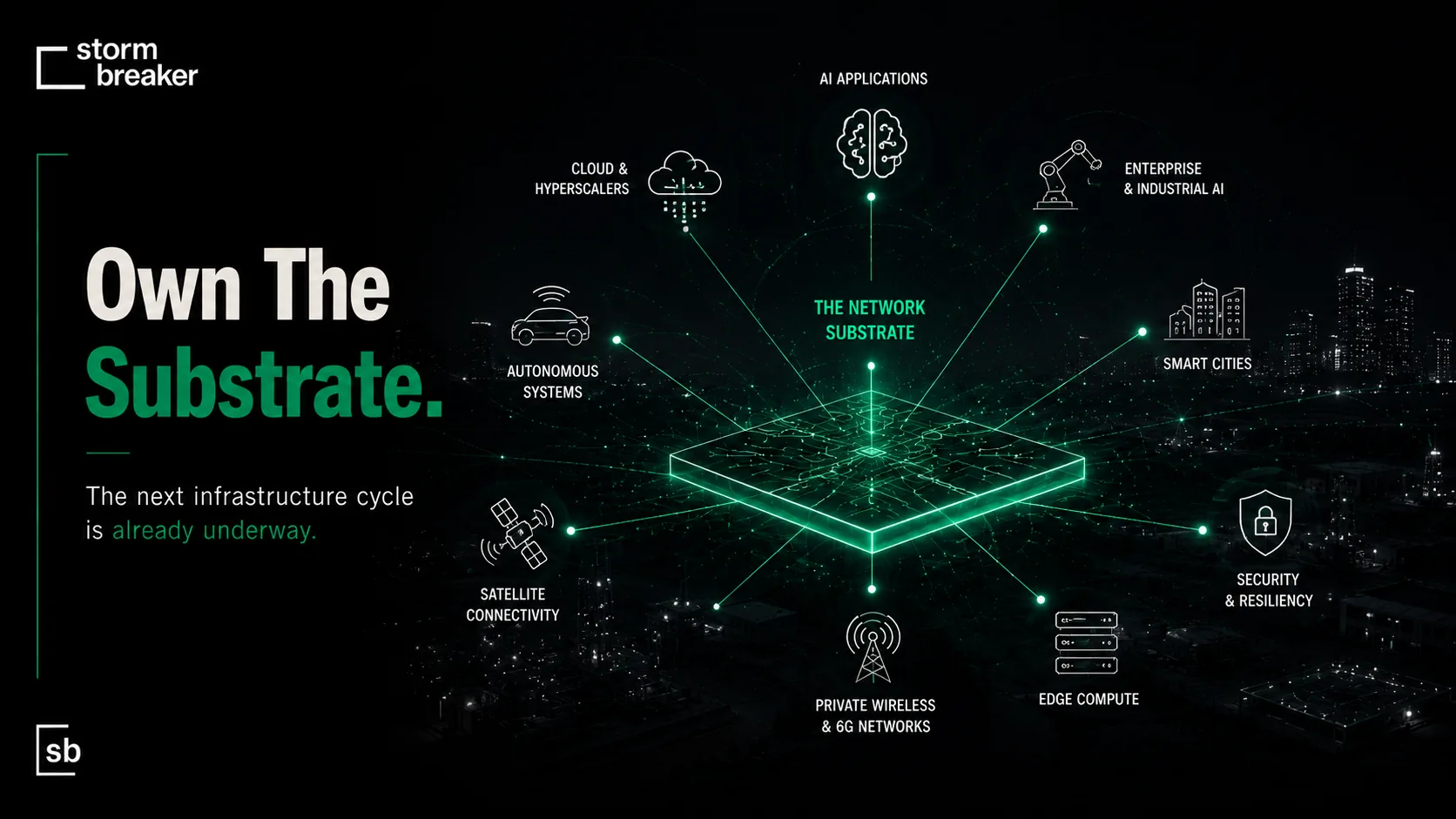 Own The Substrate. The network substrate connects AI applications, cloud and hyperscalers, enterprise and industrial AI, smart cities, security and resiliency, edge compute, private wireless and 6G networks, satellite connectivity, and autonomous systems. The next infrastructure cycle is already underway.