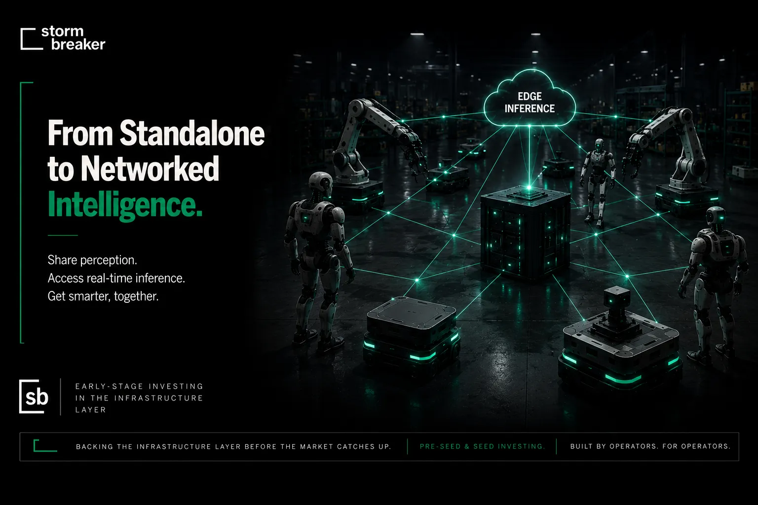 From standalone to networked intelligence. Share perception. Access real-time inference. Get smarter, together. Robots and machines on a factory floor connected through an edge inference node in a mesh network.